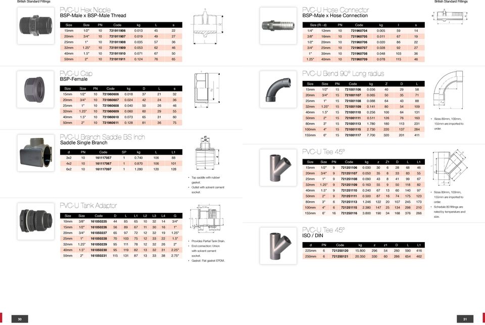 020 86 22 32mm 1.25" 10 721911909 0.053 62 46 3/4" 25mm 10 721960707 0.028 92 27 40mm 1.5" 10 721911910 0.071 67 50 1" 30mm 10 721960708 0.048 103 36 50mm 2" 10 721911911 0.124 76 65 1.