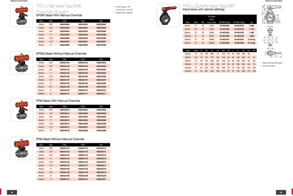 5" 199234007 199234047 199234087 50mm 2" 199234008 199234048 199234088 Control range < 90. Control time 1-2s/<90. Stroke limiter available.
