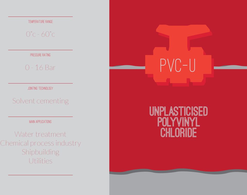 Applications Water treatment Chemical process