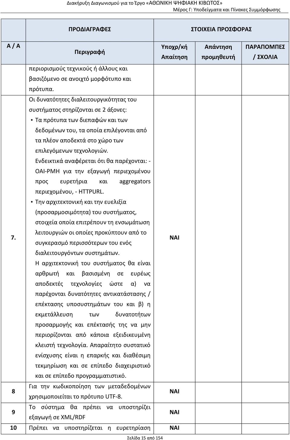 τεχνολογιών. Ενδεικτικά αναφέρεται ότι θα παρέχονται: - OAI-PMH για την εξαγωγή περιεχομένου προς ευρετήρια και aggregators περιεχομένου, - HTTPURL.