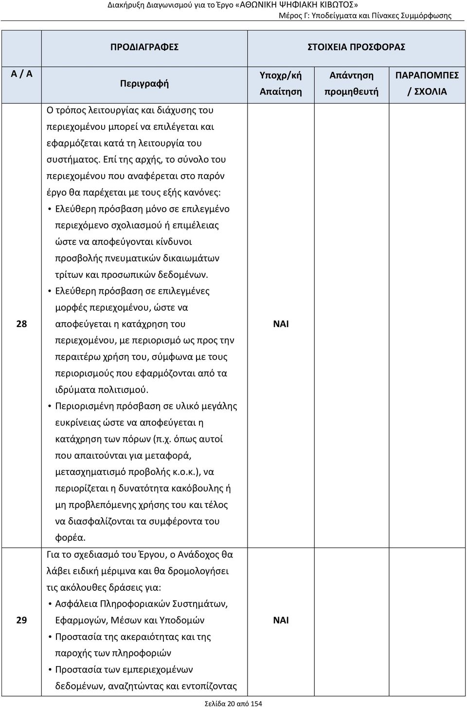 αποφεύγονται κίνδυνοι προσβολής πνευματικών δικαιωμάτων τρίτων και προσωπικών δεδομένων.