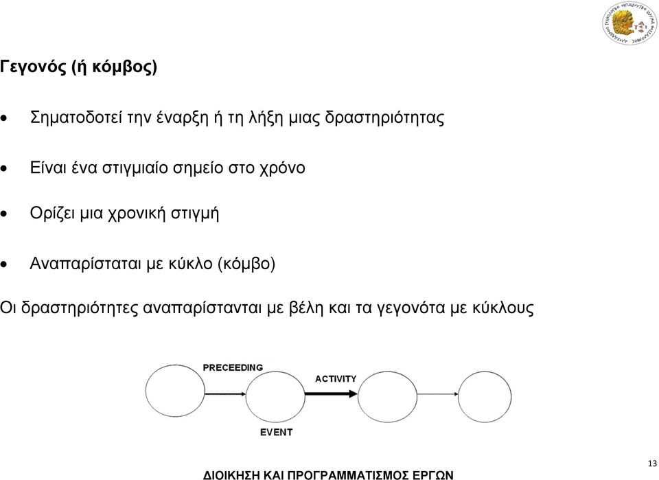 μια χρονική στιγμή Αναπαρίσταται με κύκλο (κόμβο) Οι