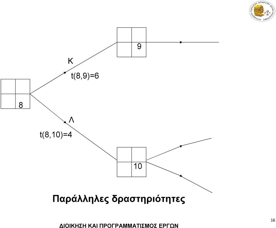 Παράλληλες