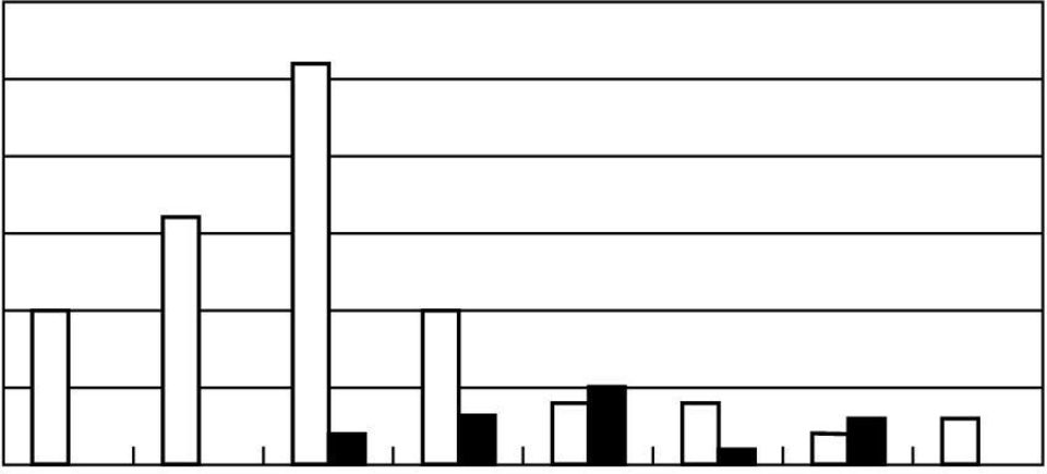 .7 SU voglibose 7.metformin hydrochloride 8. nateglinide 9. Table. Number of cases classified by age and complication Age 5-5-5 55-7 7.9 5-7 8. 75-8 9 7 5 5. 85-9 5 8.