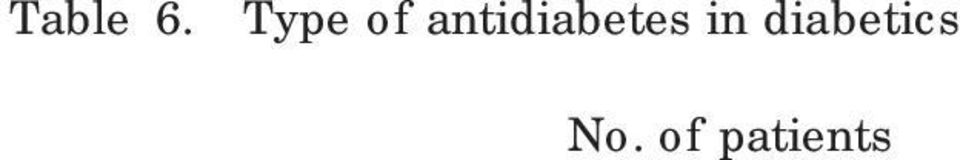 Dose of sulfonylurea antidiabetes Dose Maximum Intermediate Low No. of patients% 5. 8.7 5. 8. 9 5 8..7 5 Table 8 75 9 5. 7 5. 55 9 89. 8 7 87.5 75. 7.75 8.