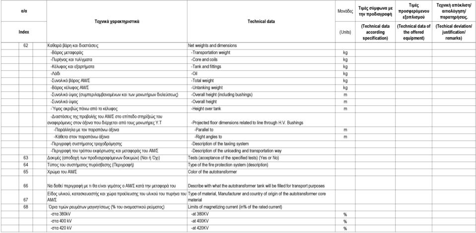 ύψος -Overall height m -Ύψος ακριβώς πάνω από το κέλυφος -Height over tank m - ιαστάσεις της προβολής του ΑΜ/Σ στο επίπεδο στηρίξεώς του αναφερόµενες στον άξονα που διέρχεται από τους µονωτήρες Υ.