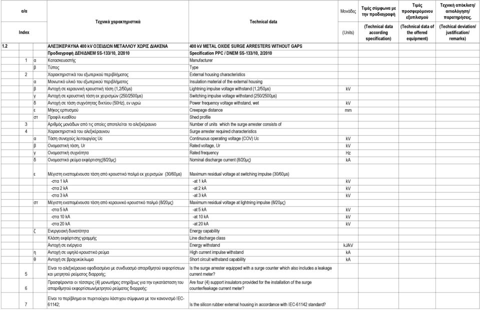 housing β Αντοχή σε κεραυνική κρουστική τάση (1,2/50µs) Lightning impulse voltage withstand (1,2/50µs) kv γ Αντοχή σε κρουστική τάση εκ χειρισµών (250/2500µs) Switching impulse voltage withstand