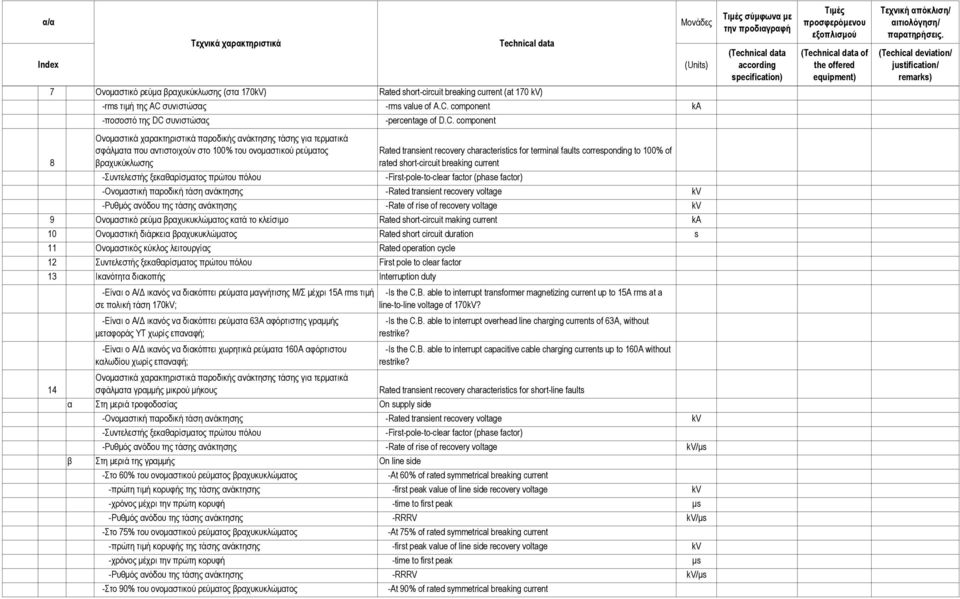 -First-pole-to-clear factor (phase factor) Rated transient recovery characteristics for terminal faults corresponding to 100% of rated short-circuit breaking current -Ονοµαστική παροδική τάση