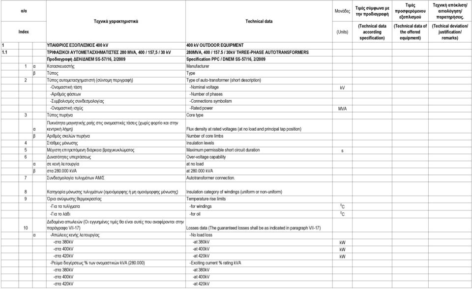 περιγραφή) Type of auto-transformer (short description) -Ονοµαστική τάση -Nominal voltage kv -Αριθµός φάσεων -Number of phases -Συµβολισµός συνδεσµολογίας -Connections symbolism -Ονοµαστική ισχύς