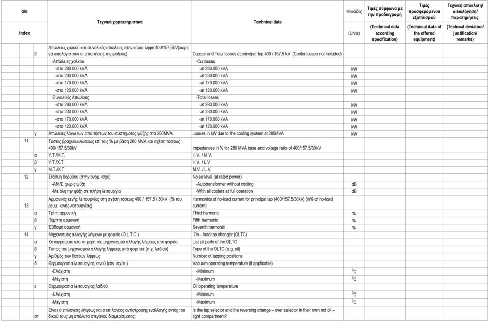 000 kva kw -Συνολικές Απώλειες -Total losses -στα 280.000 kva -at 280.000 kva kw -στα 230.000 kva -at 230.000 kva kw -στα 170.000 kva -at 170.000 kva kw -στα 120.000 kva -at 120.