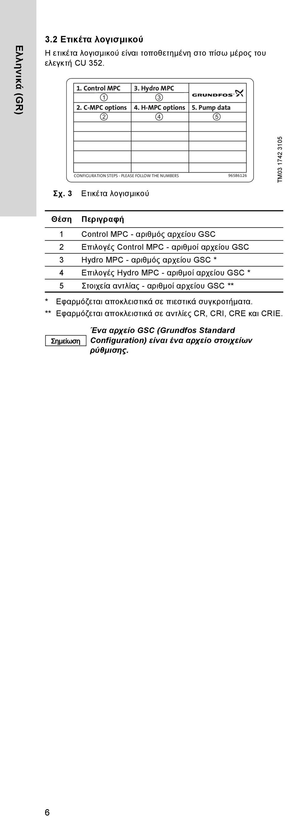 3 Ετικέτα λογισμικού Θέση 1 Control MPC - αριθμός αρχείου GSC 2 Επιλογές Control MPC - αριθμοί αρχείου GSC 3 Hydro MPC - αριθμός αρχείου GSC * 4 Επιλογές Hydro MPC - αριθμοί