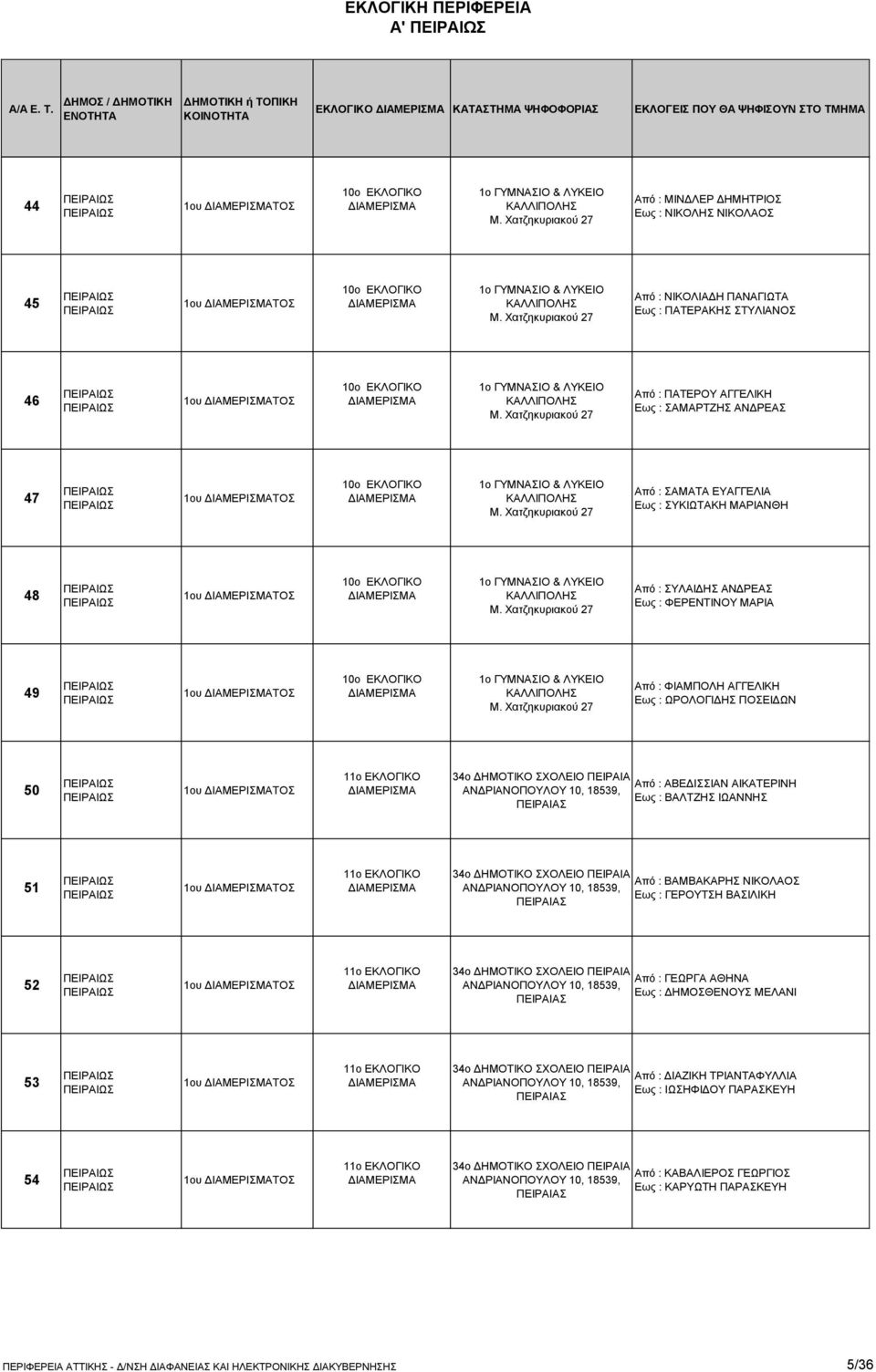 Χατζηκυριακού 27 Από : ΝΙΚΟΛΙΑΔΗ ΠΑΝΑΓΙΩΤΑ Εως : ΠΑΤΕΡΑΚΗΣ ΣΤΥΛΙΑΝΟΣ 46 1ου ΤΟΣ 10ο ΕΚΛΟΓΙΚΟ 1ο ΓΥΜΝΑΣΙΟ & ΛΥΚΕΙΟ ΚΑΛΛΙΠΟΛΗΣ Μ.