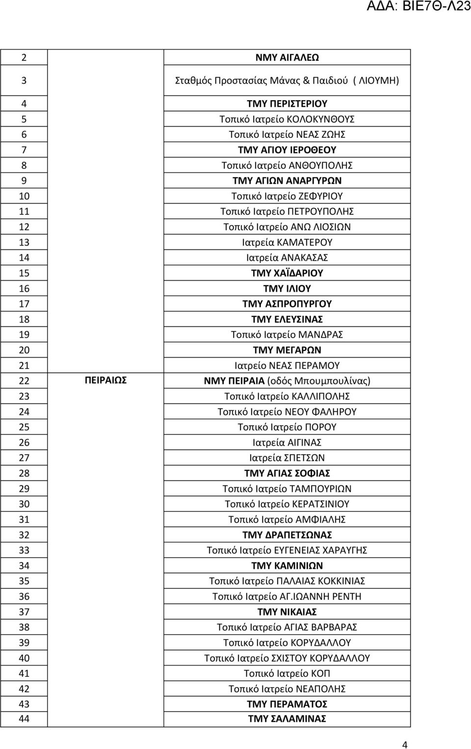 ΕΛΕΥΣΙΝΑΣ 19 Τοπικό Ιατρείο ΜΑΝΔΡΑΣ 20 ΤΜΥ ΜΕΓΑΡΩΝ 21 Ιατρείο ΝΕΑΣ ΠΕΡΑΜΟΥ 22 ΠΕΙΡΑΙΩΣ ΝΜΥ ΠΕΙΡΑΙΑ (οδός Μπουμπουλίνας) 23 Τοπικό Ιατρείο ΚΑΛΛΙΠΟΛΗΣ 24 Τοπικό Ιατρείο ΝΕΟΥ ΦΑΛΗΡΟΥ 25 Τοπικό Ιατρείο