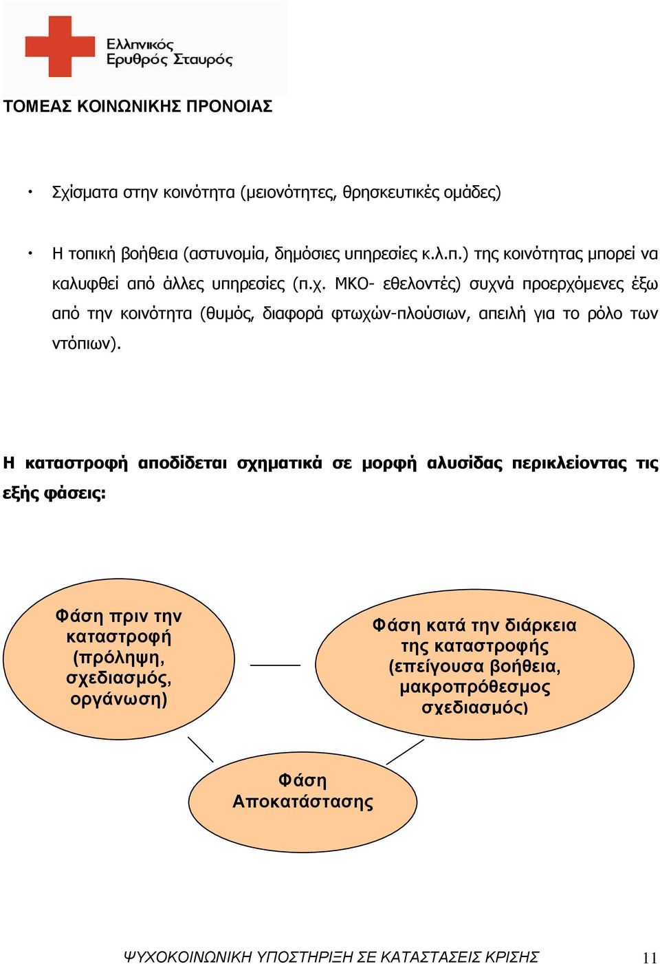 Η καταστροφή αποδίδεται σχηματικά σε μορφή αλυσίδας περικλείοντας τις εξής φάσεις: Φάση πριν την καταστροφή (πρόληψη, σχεδιασμός, οργάνωση) Φάση