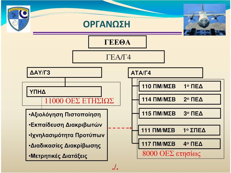 ο ΠΕ Εκπαίδευση ιακριβωτών Ιχνηλασιµότητα Προτύπων ιαδικασίες