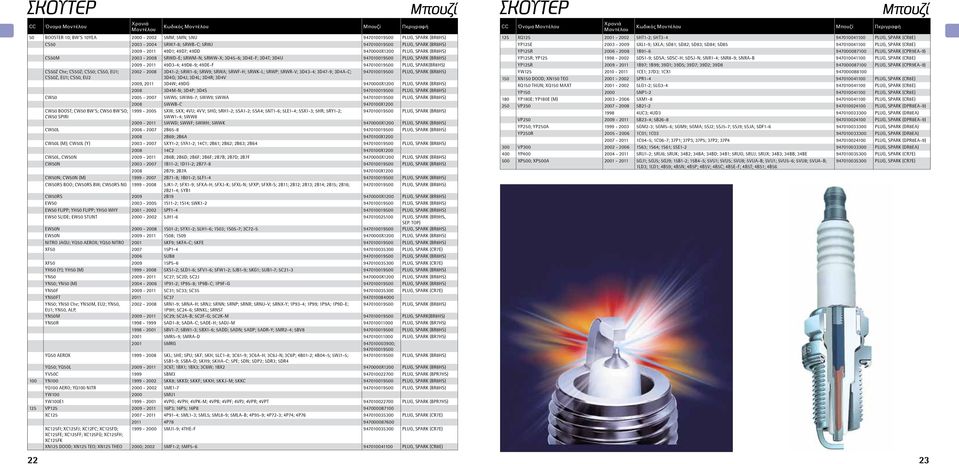 49DE-F 947010019500 PLUG, SPARK(BR8HS) CS50Z Che; CS50Z; CS50; CS50, EU1; 2002-2008 3D41-2; 5RW1-6; 5RW9; 5RWA; 5RWF-H; 5RWK-L; 5RWP; 5RWR-V; 3D43-4; 3D47-9; 3D4A-C; 947010019500 PLUG, SPARK (BR8HS)