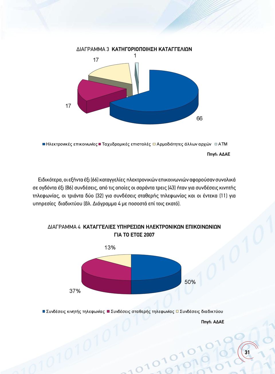 τηλεφωνίας, οι τριάντα δύο (32) για συνδέσεις σταθερής τηλεφωνίας και οι έντεκα (11) για υπηρεσίες διαδικτύου (βλ.