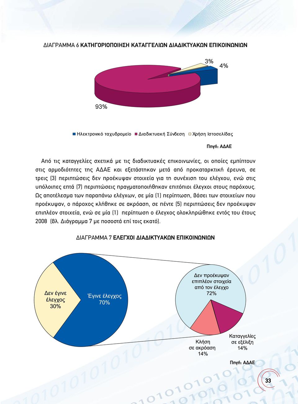 επιτόπιοι έλεγχοι στους παρόχους.