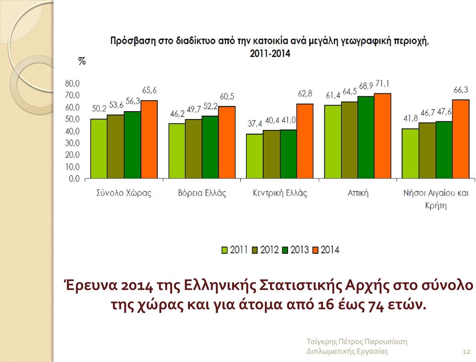 σύνολο της χώρας και για