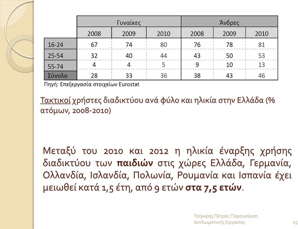 των παιδιών στις χώρες Ελλάδα, Γερμανία, Ολλανδία, Ισλανδία, Πολωνία,