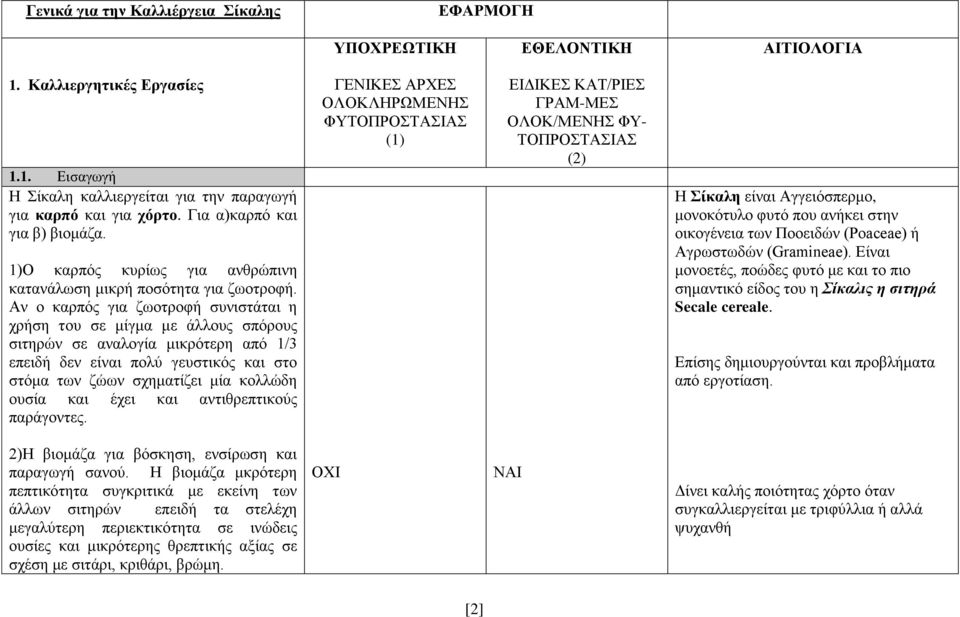 Αν ο καρπός για ζωοτροφή συνιστάται η χρήση του σε μίγμα με άλλους σπόρους σιτηρών σε αναλογία μικρότερη από 1/3 επειδή δεν είναι πολύ γευστικός και στο στόμα των ζώων σχηματίζει μία κολλώδη ουσία