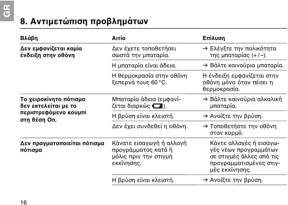 Το χειροκίνητο πότισμα Μπαταρία άδεια (εμφανί- v Βάλτε καινούρια αλκαλική δεν εκτελείται με το ζεται διαρκώς ). μπαταρία. περιστρεφόμενο κουμπί στη θέση On. Η βρύση είναι κλειστή. v Ανοίξτε την βρύση.