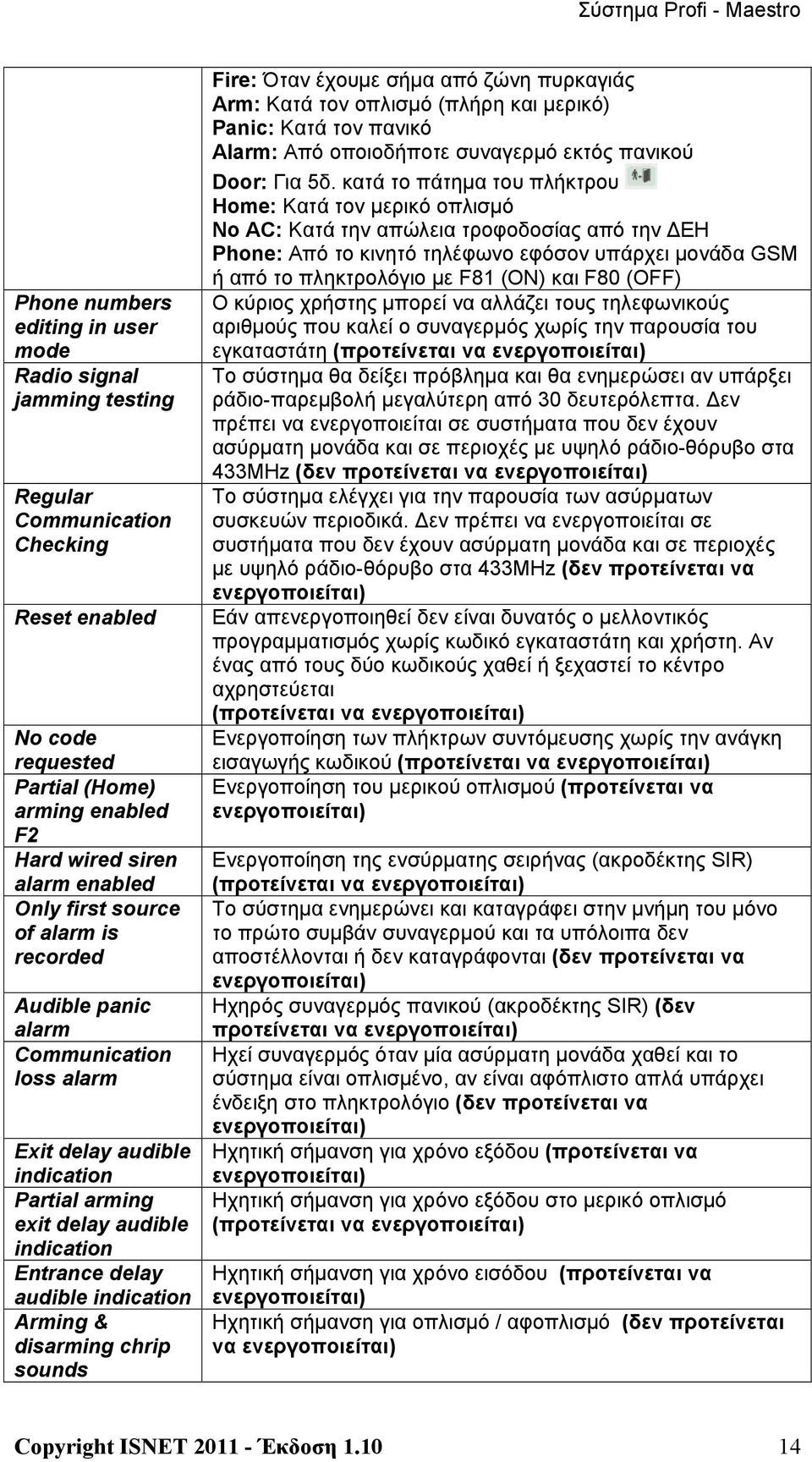 disarming chrip sounds Fire: Όταν έχουμε σήμα από ζώνη πυρκαγιάς Arm: Κατά τον οπλισμό (πλήρη και μερικό) Panic: Κατά τον πανικό Alarm: Από οποιοδήποτε συναγερμό εκτός πανικού Door: Για 5δ.