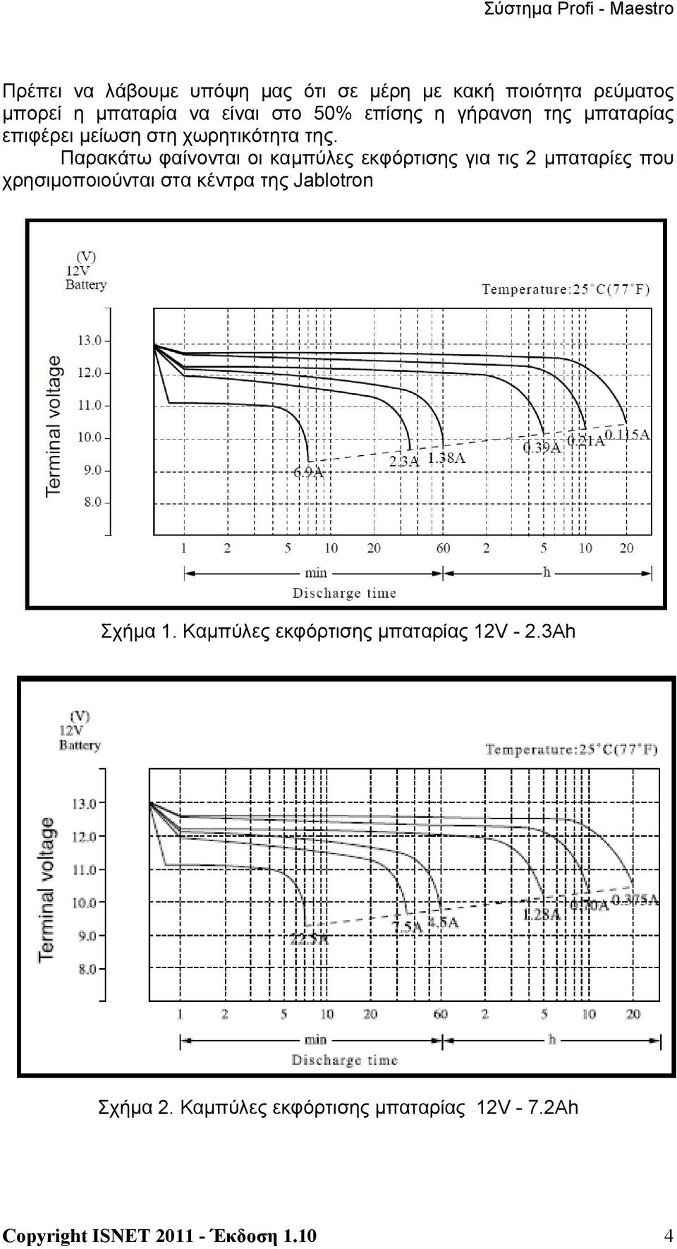 Παρακάτω φαίνονται οι καμπύλες εκφόρτισης για τις 2 μπαταρίες που χρησιμοποιούνται στα κέντρα της