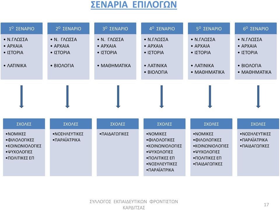 ΓΛΩΣΣΑ ΑΡΧΑΙΑ ΙΣΤΟΡΙΑ ΛΑΤΙΝΙΚΑ ΒΙΟΛΟΓΙΑ ΜΑΘΗΜΑΤΙΚΑ ΛΑΤΙΝΙΚΑ ΒΙΟΛΟΓΙΑ ΛΑΤΙΝΙΚΑ ΜΑΘΗΜΑΤΙΚΑ ΒΙΟΛΟΓΙΑ ΜΑΘΗΜΑΤΙΚΑ ΣΧΟΛΕΣ ΣΧΟΛΕΣ ΣΧΟΛΕΣ ΣΧΟΛΕΣ ΣΧΟΛΕΣ ΣΧΟΛΕΣ ΝΟΜΙΚΕΣ