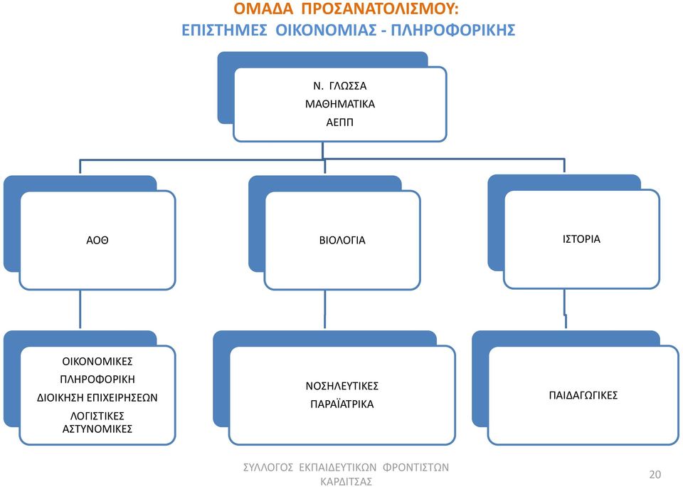 ΓΛΩΣΣΑ ΜΑΘΗΜΑΤΙΚΑ ΑΕΠΠ ΑΟΘ ΒΙΟΛΟΓΙΑ ΙΣΤΟΡΙΑ