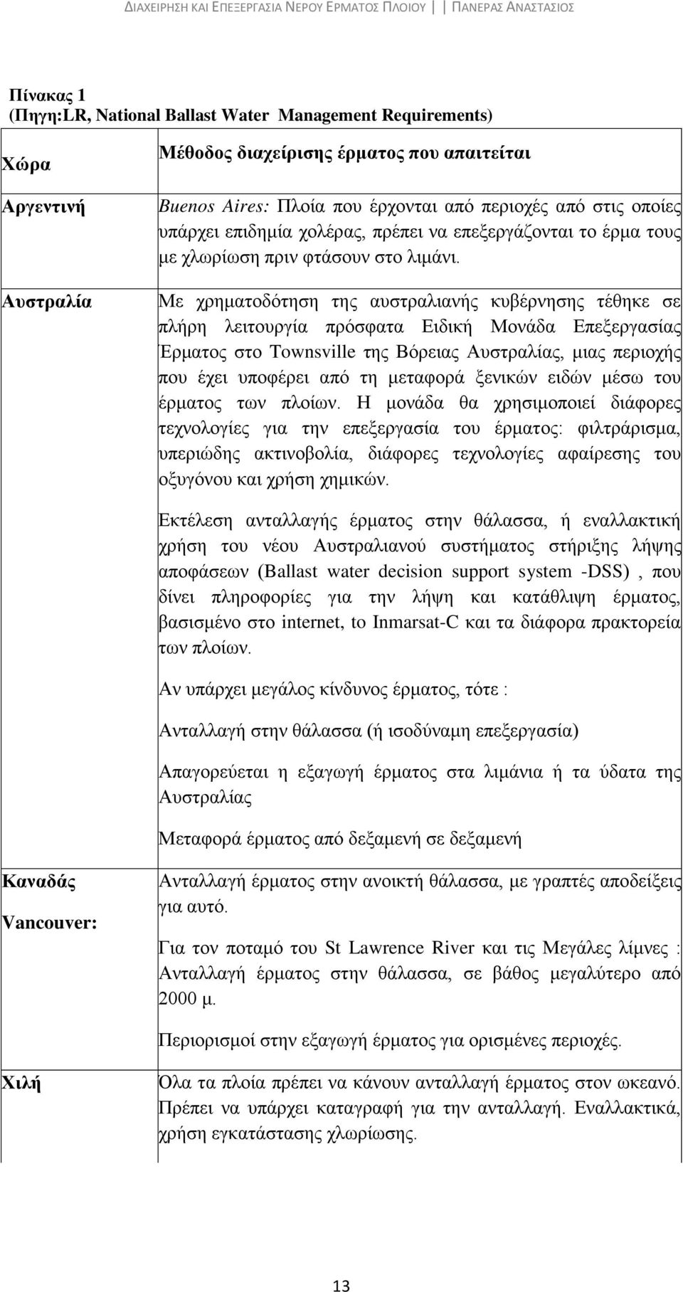 Με χρηματοδότηση της αυστραλιανής κυβέρνησης τέθηκε σε πλήρη λειτουργία πρόσφατα Ειδική Μονάδα Επεξεργασίας Έρματος στο Townsville της Βόρειας Αυστραλίας, μιας περιοχής που έχει υποφέρει από τη