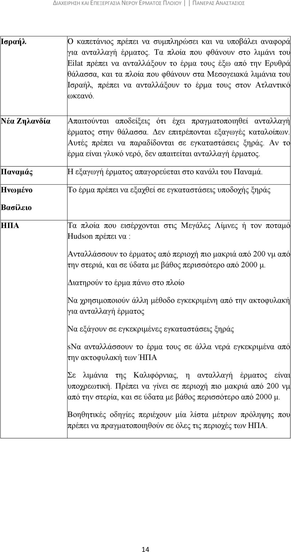 στον Ατλαντικό ωκεανό. Νέα Ζηλανδία Παναμάς Ηνωμένο Απαιτούνται αποδείξεις ότι έχει πραγματοποιηθεί ανταλλαγή έρματος στην θάλασσα. Δεν επιτρέπονται εξαγωγές καταλοίπων.