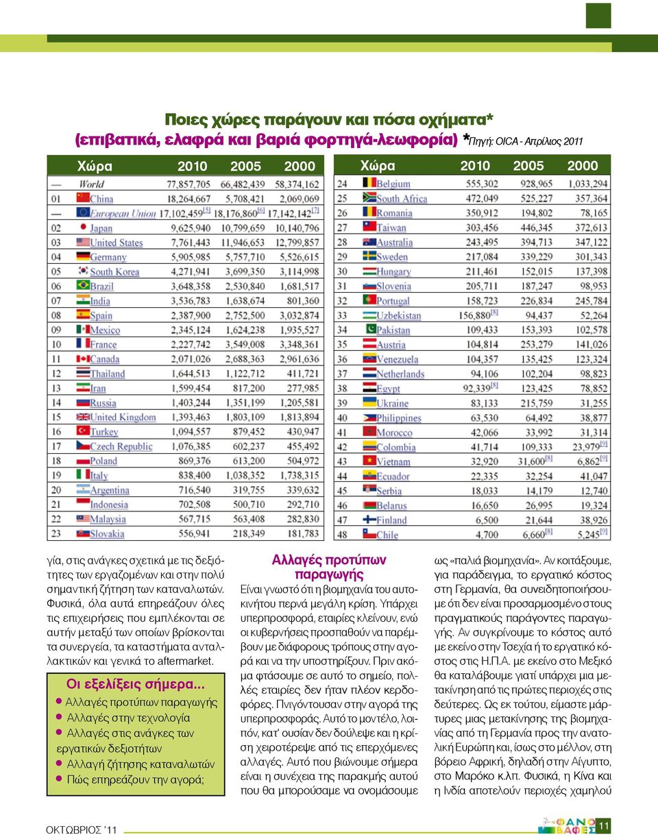 Φυσικά, όλα αυτά επηρεάζουν όλες τις επιχειρήσεις που εμπλέκονται σε αυτήν μεταξύ των οποίων βρίσκονται τα συνεργεία, τα καταστήματα ανταλλακτικών και γενικά το aftermarket.