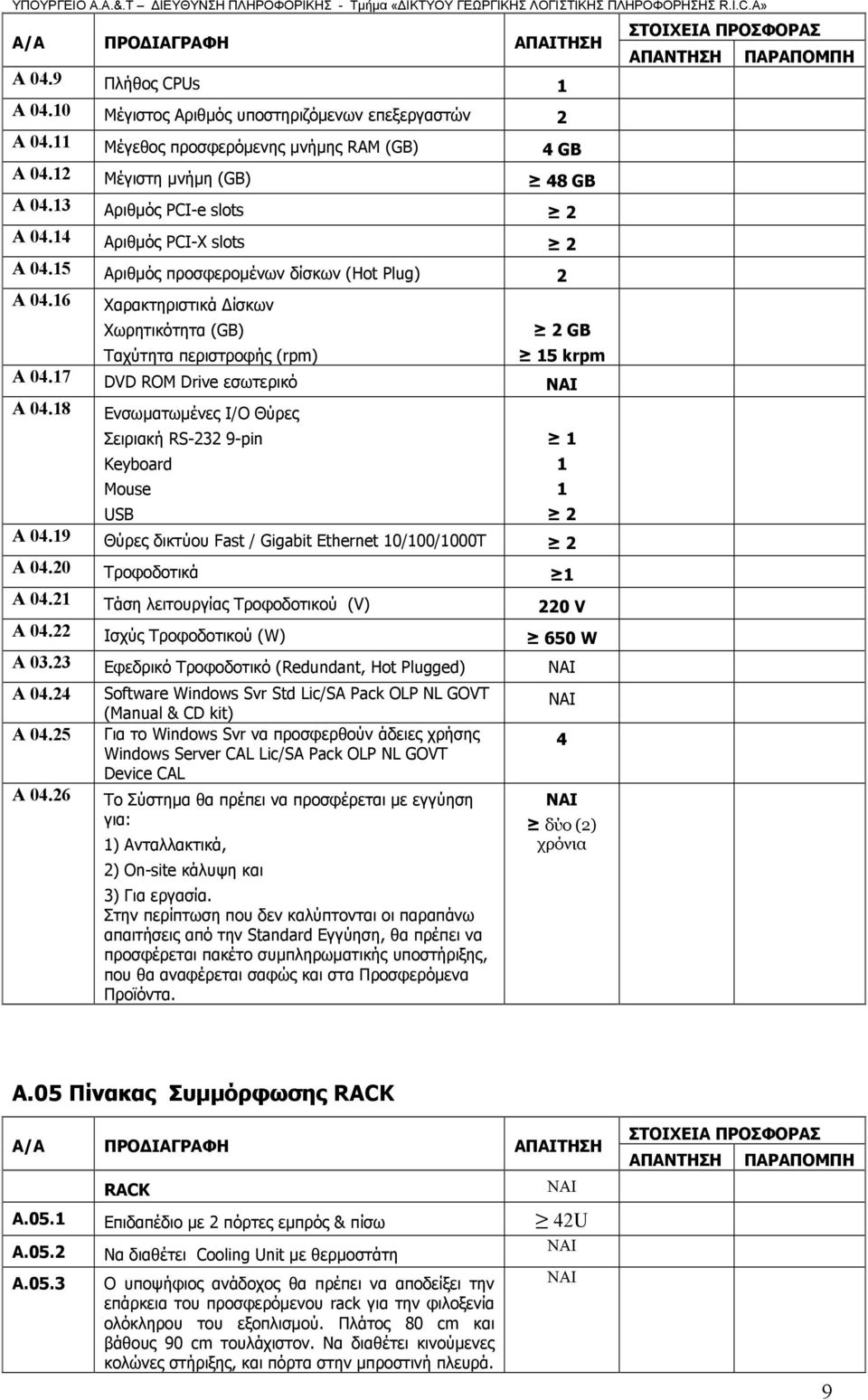18 Ενσωματωμένες Ι/Ο Θύρες Σειριακή RS-232 9-pin Keyboard Mouse 1 USB 2 Α 04.19 Θύρες δικτύου Fast / Gigabit Ethernet 10/100/1000T 2 Α 04.20 Τροφοδοτικά 1 Α 04.