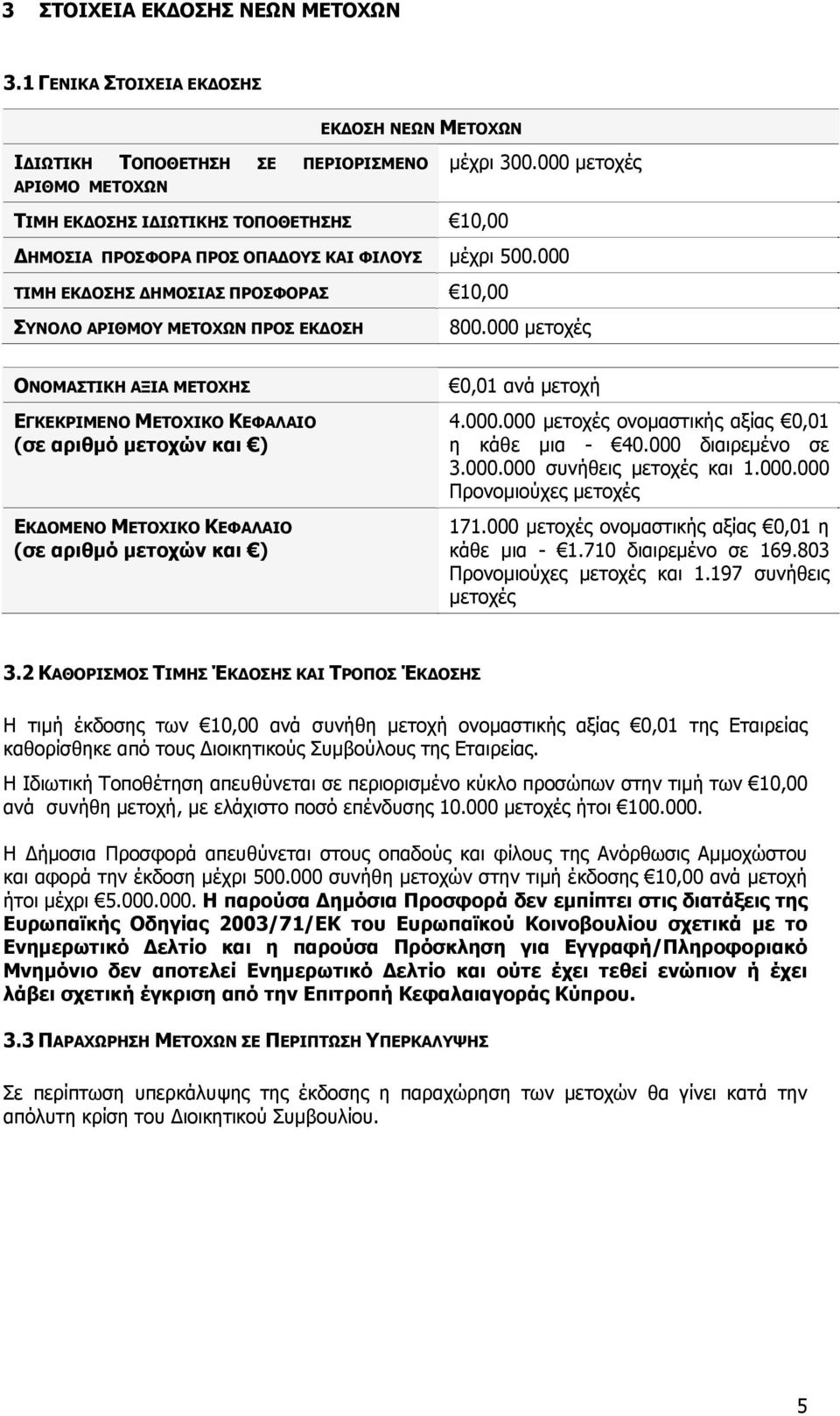 000 μετοχές ΟΝΟΜΑΣΤΙΚΗ ΑΞΙΑ ΜΕΤΟΧΗΣ ΕΓΚΕΚΡΙΜΕΝΟ ΜΕΤΟΧΙΚΟ ΚΕΦΑΛΑΙΟ (σε αριθμό μετοχών και ) ΕΚΔΟΜΕΝΟ ΜΕΤΟΧΙΚΟ ΚΕΦΑΛΑΙΟ (σε αριθμό μετοχών και ) 0,01 ανά μετοχή 4.000.000 μετοχές ονομαστικής αξίας 0,01 η κάθε μια - 40.