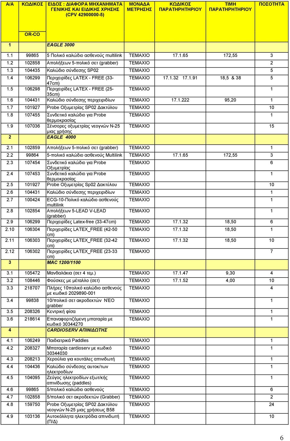 7 101927 Probe Οξυµετρίας SP02 ακτύλου 0 1.8 107455 Συνδετικό καλώδιο για Probe θερµοκρασίας 1.9 107036 Σένσορες οξυµετρίας νεογνών Ν-25 µιας χρήσης 2 EAGLE 4000 5 2.