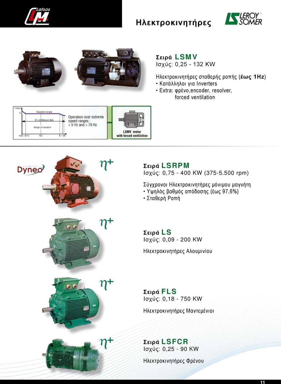 500 rpm) Σύγχρονοι Hλεκτροκινητήρες μόνιμου μαγνήτη Υψηλός βαθμός απόδοσης (έως 97,6%) Σταθερή Ροπή Σειρά LS Ισχύς: