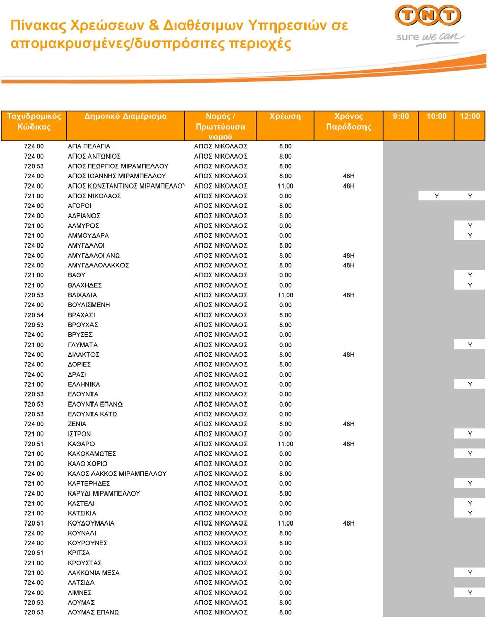 00 48H 724 00 ΑΓΙΟΣ ΚΩΝΣΤΑΝΤΙΝΟΣ ΜΙΡΑΜΠΕΛΛΟΥ ΑΓΙΟΣ ΝΙΚΟΛΑΟΣ 11.00 48H 9:00 10:00 12:00 721 00 ΑΓΙΟΣ ΝΙΚΟΛΑΟΣ ΑΓΙΟΣ ΝΙΚΟΛΑΟΣ 0.00 Y Y 724 00 ΑΓΟΡΟΙ ΑΓΙΟΣ ΝΙΚΟΛΑΟΣ 8.00 724 00 Α ΡΙΑΝΟΣ ΑΓΙΟΣ ΝΙΚΟΛΑΟΣ 8.