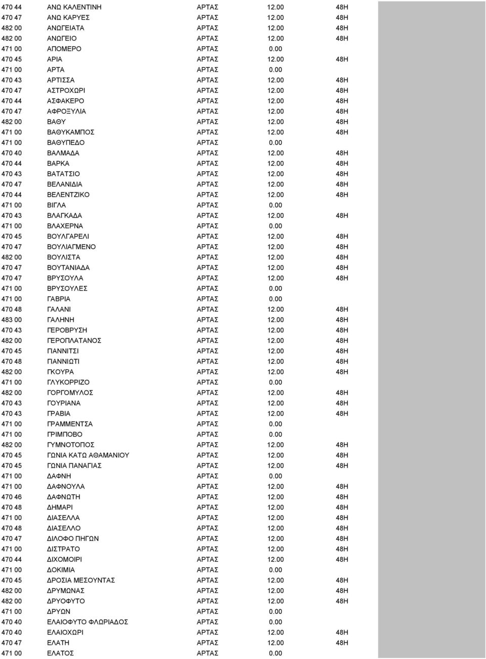 00 48H 471 00 ΒΑΘΥΚΑΜΠΟΣ ΑΡΤΑΣ 12.00 48H 471 00 ΒΑΘΥΠΕ Ο ΑΡΤΑΣ 0.00 470 40 ΒΑΛΜΑ Α ΑΡΤΑΣ 12.00 48H 470 44 ΒΑΡΚΑ ΑΡΤΑΣ 12.00 48H 470 43 ΒΑΤΑΤΣΙΟ ΑΡΤΑΣ 12.00 48H 470 47 ΒΕΛΑΝΙ ΙΑ ΑΡΤΑΣ 12.