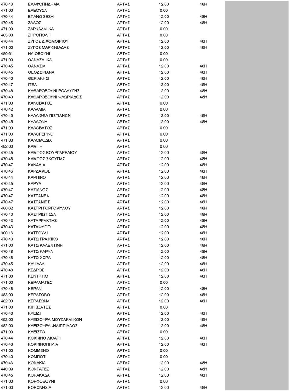 00 48H 470 40 ΘΕΡΙΑΚΗΣΙ ΑΡΤΑΣ 12.00 48H 470 47 ΙΤΕΑ ΑΡΤΑΣ 12.00 48H 470 46 ΚΑΘΑΡΟΒΟΥΝΙ ΡΟ ΑΥΓΗΣ ΑΡΤΑΣ 12.00 48H 470 40 ΚΑΘΑΡΟΒΟΥΝΙ ΦΛΩΡΙΑ ΟΣ ΑΡΤΑΣ 12.00 48H 471 00 ΚΑΚΟΒΑΤΟΣ ΑΡΤΑΣ 0.