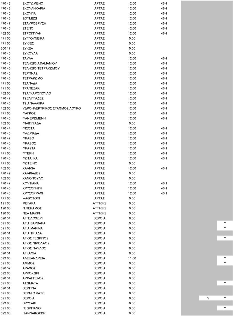 00 48H 470 45 ΤΕΛΗΣΙΟ ΑΘΑΜΑΝΙΟΥ ΑΡΤΑΣ 12.00 48H 470 45 ΤΕΛΗΣΙΟ ΤΕΤΡΑΚΩΜΟΥ ΑΡΤΑΣ 12.00 48H 470 45 ΤΕΡΠΝΑΣ ΑΡΤΑΣ 12.00 48H 470 45 ΤΕΤΡΑΚΩΜΟ ΑΡΤΑΣ 12.00 48H 471 00 ΤΖΑΠΑ Α ΑΡΤΑΣ 12.