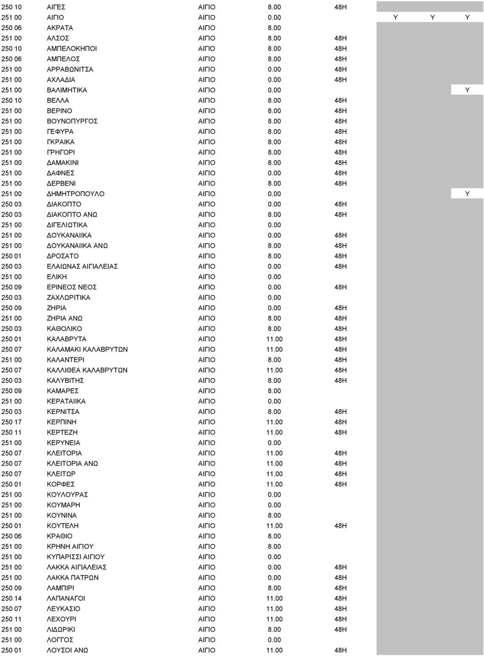 00 48H 251 00 ΓΕΦΥΡΑ ΑΙΓΙΟ 8.00 48H 251 00 ΓΚΡΑΙΚΑ ΑΙΓΙΟ 8.00 48H 251 00 ΓΡΗΓΟΡΙ ΑΙΓΙΟ 8.00 48H 251 00 ΑΜΑΚΙΝΙ ΑΙΓΙΟ 8.00 48H 251 00 ΑΦΝΕΣ ΑΙΓΙΟ 0.00 48H 251 00 ΕΡΒΕΝΙ ΑΙΓΙΟ 8.