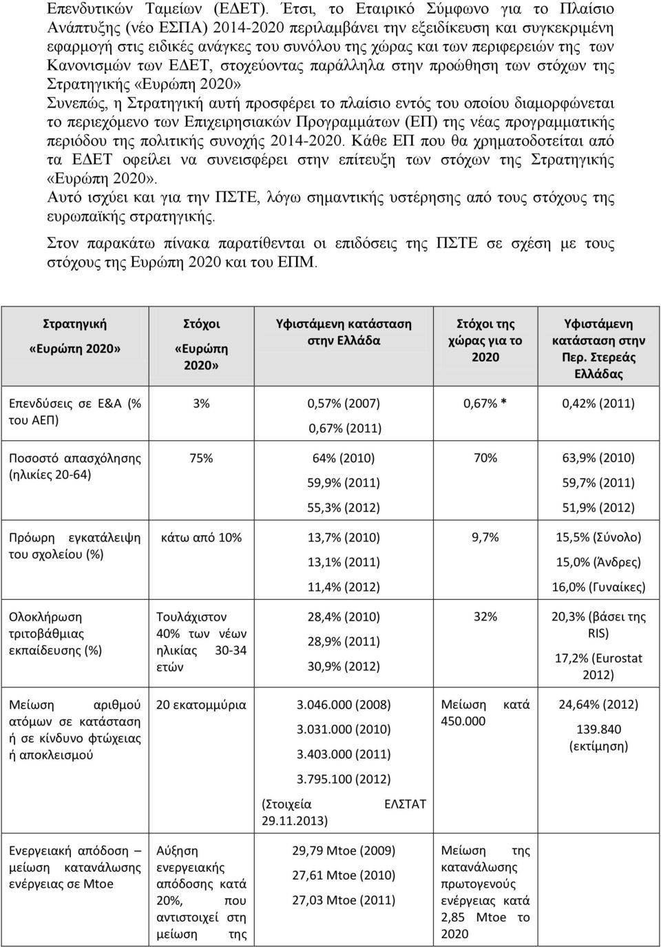 Κανονισμών των ΕΔΕΤ, στοχεύοντας παράλληλα στην προώθηση των στόχων της Στρατηγικής «Ευρώπη 2020» Συνεπώς, η Στρατηγική αυτή προσφέρει το πλαίσιο εντός του οποίου διαμορφώνεται το περιεχόμενο των