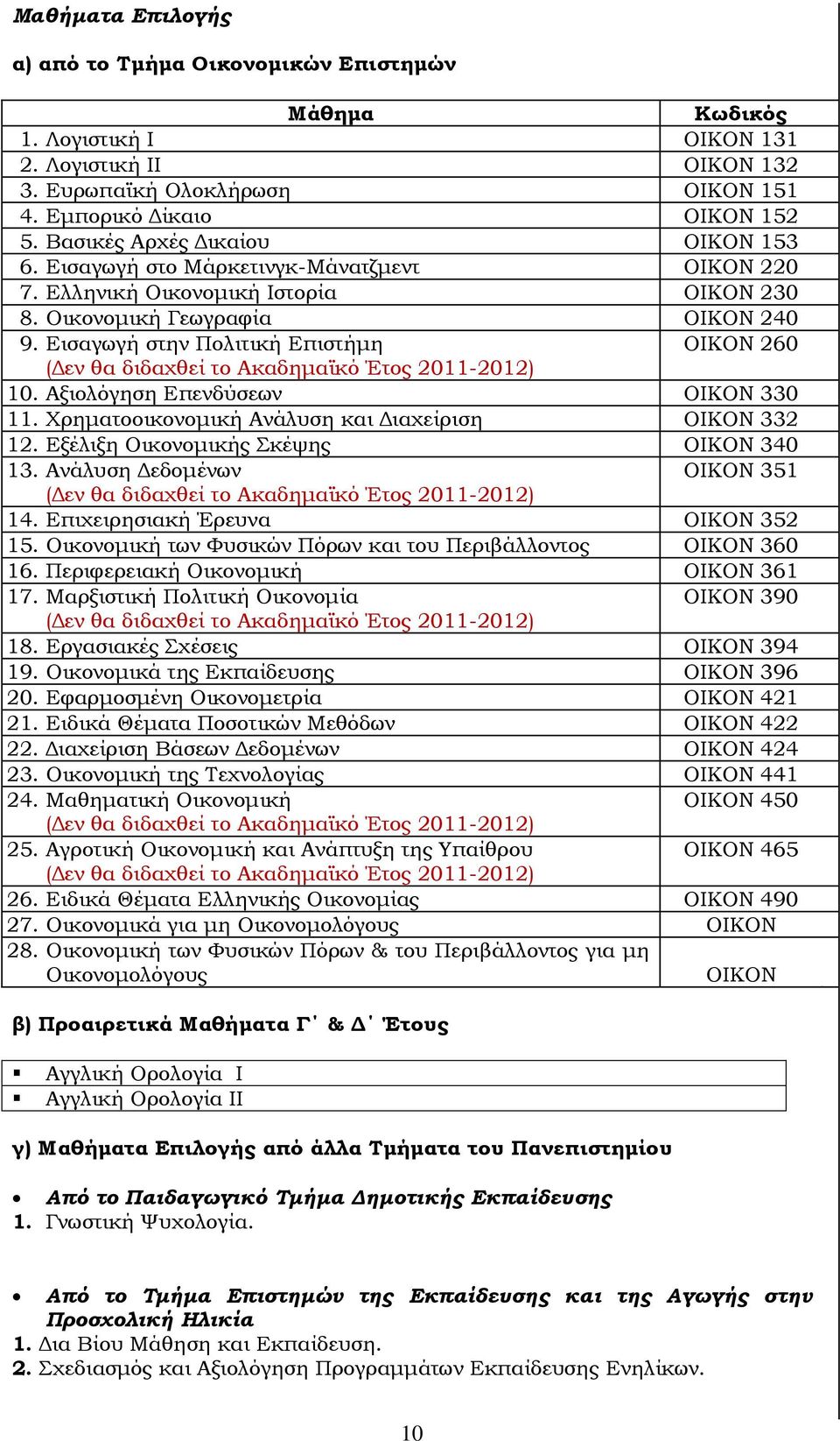 Εισαγωγή στην Πολιτική Επιστήμη ΟΙΚΟΝ 260 (Δεν θα διδαχθεί το Ακαδημαϊκό Έτος 2011-2012) 10. Αξιολόγηση Επενδύσεων ΟΙΚΟΝ 330 11. Χρηματοοικονομική Ανάλυση και Διαχείριση ΟΙΚΟΝ 332 12.