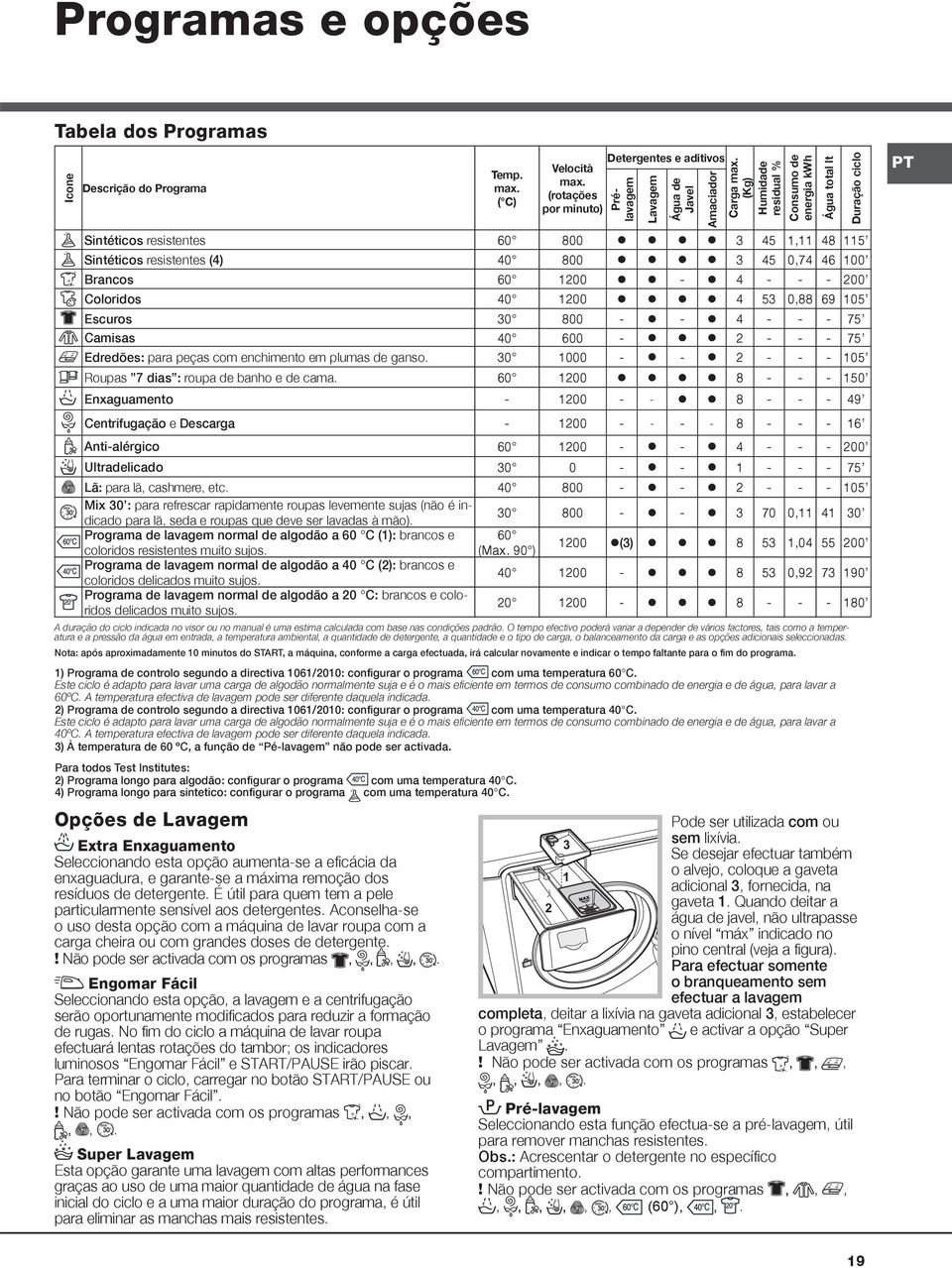 carga, o balanceamento da carga e as opções adicionais seleccionadas.