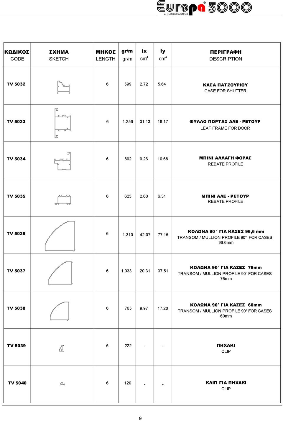 31 ΜΠΙΝΙ ΑΛΕ - ΡΕΤΟΥΡ REBATE PROFILE TV 5036 6 1.310 42.07 77.15 ΚΟΛΩΝΑ 90 ΓΙΑ ΚΑΣΕΣ 96,6 mm TRANSOM / MULLION PROFILE 90 FOR CASES 96.6mm TV 5037 6 1.033 20.31 37.