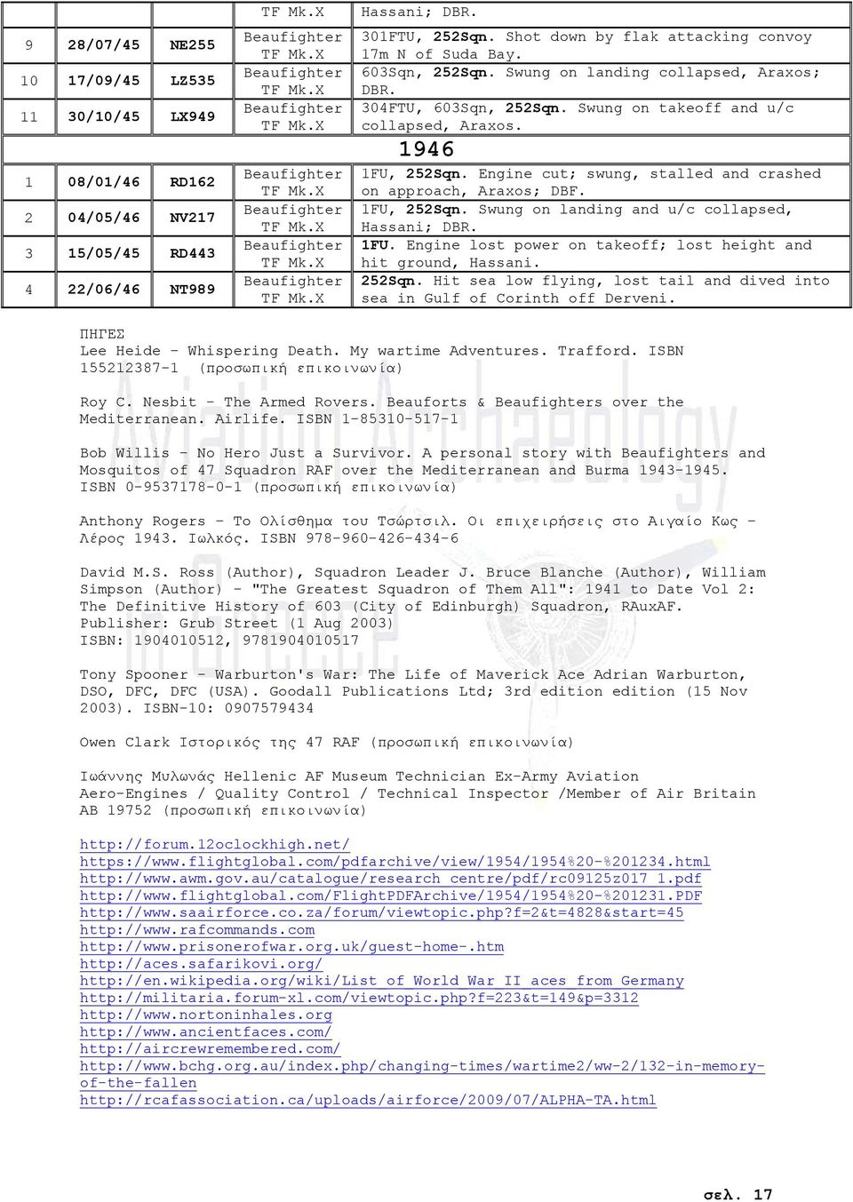 Engine cut; swung, stalled and crashed on approach, Araxos; DBF. 1FU, 252Sqn. Swung on landing and u/c collapsed, Hassani; DBR. 1FU. Engine lost power on takeoff; lost height and hit ground, Hassani.