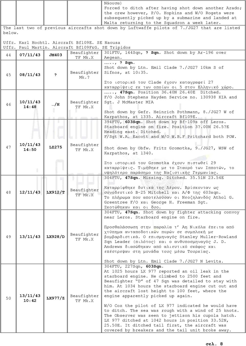/JG27 that are listed below. Uffz. Karl Hochtl. Aircraft Bf109E. SE Naousa Uffz. Paul Martin. Aircraft Bf109F&G. SE Tripidos 44 07/11/43 JM403 301FTU, 144Sqn,? Sqn. Shot down by Ar-196 over Aegean.