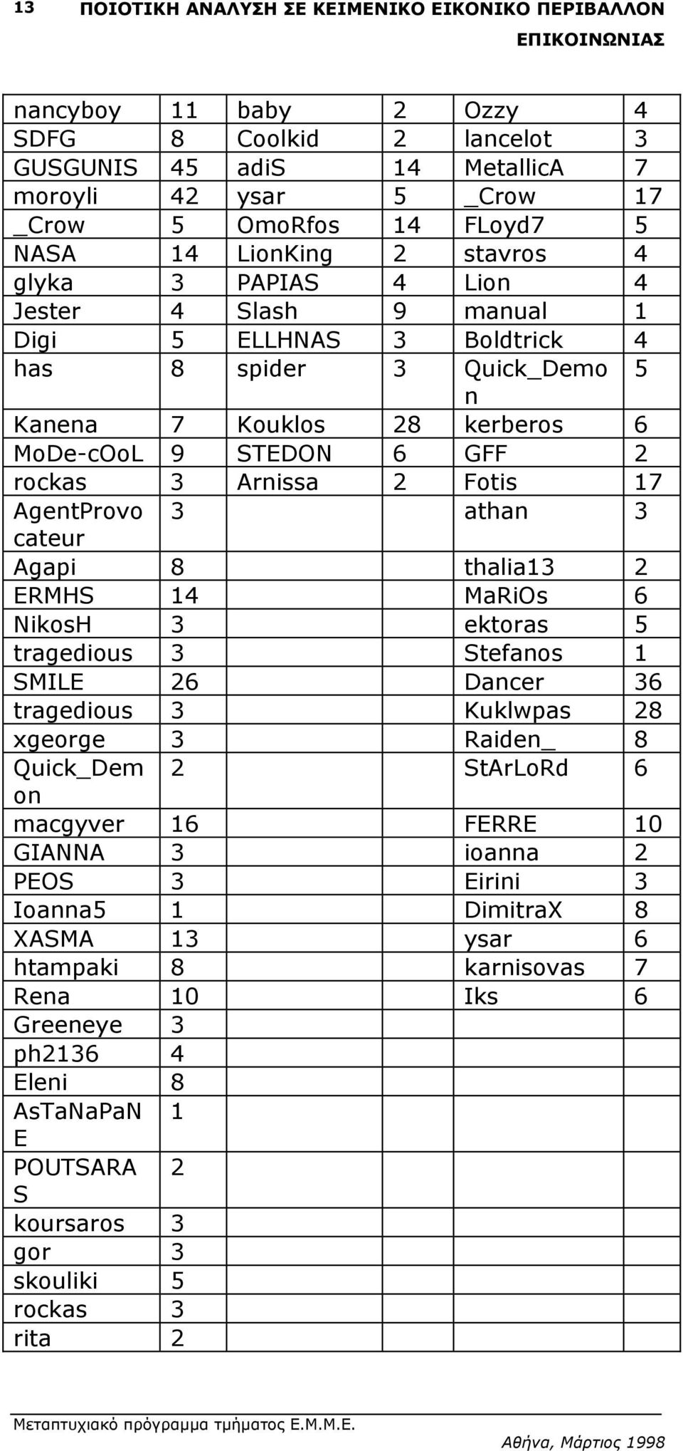 Agapi 8 thalia13 2 ERMHS 14 MaRiOs 6 NikosH 3 ektoras 5 tragedious 3 Stefanos 1 SMILE 26 Dancer 36 tragedious 3 Kuklwpas 28 xgeorge 3 Raiden_ 8 Quick_Dem 2 StArLoRd 6 on macgyver 16 FERRE 10 GIANNA