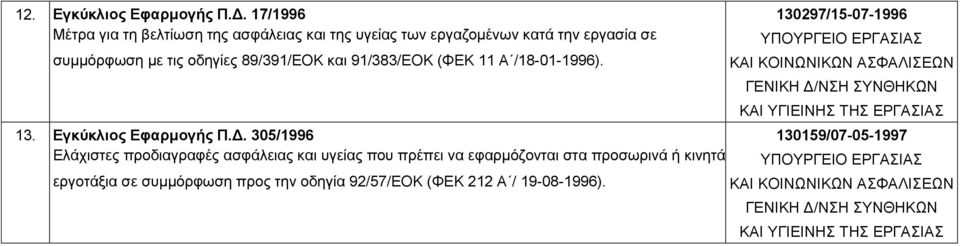 /18-01-1996). 13. Εγκύκλιος Εφαρμογής Π.Δ.